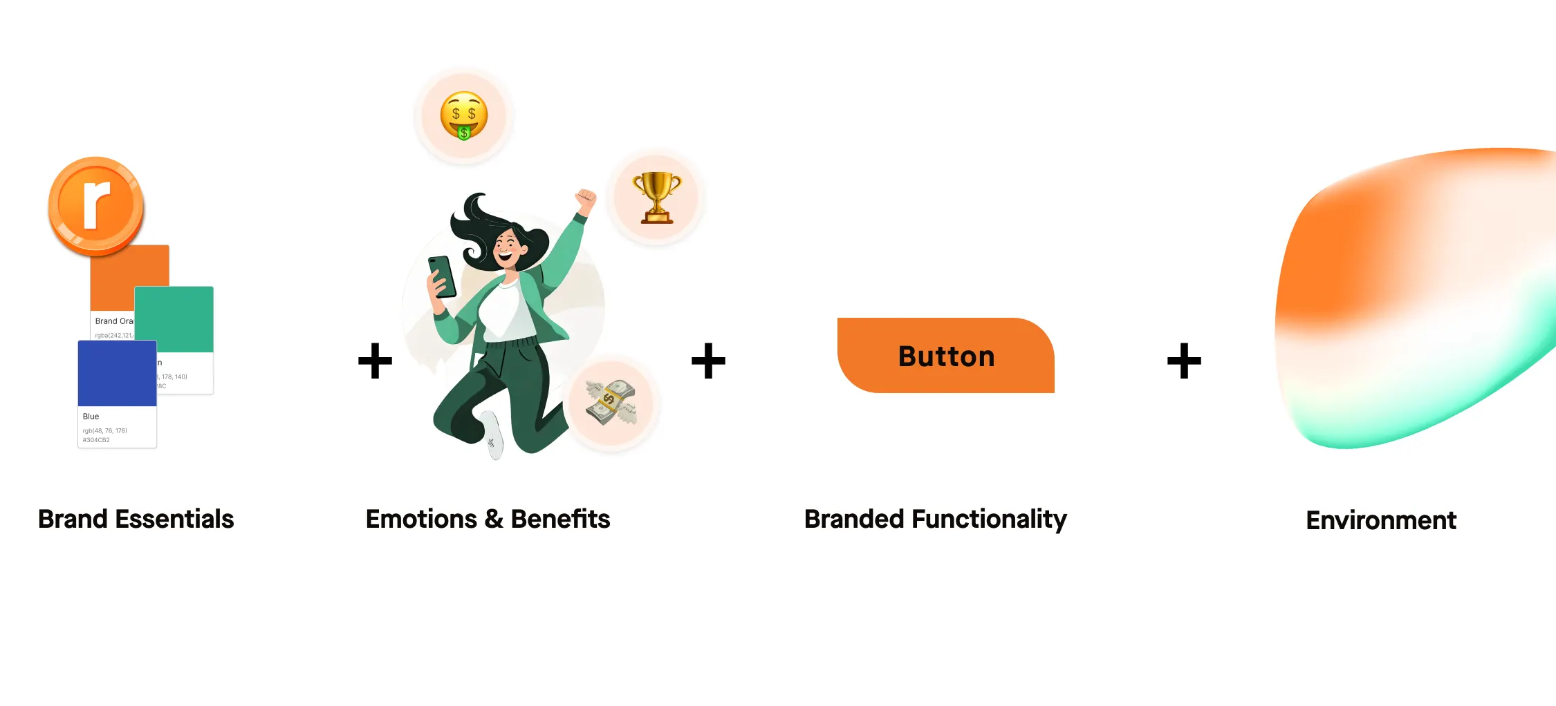 Rewards App — Kampagnenmotiv der Positionierung gegen Payback